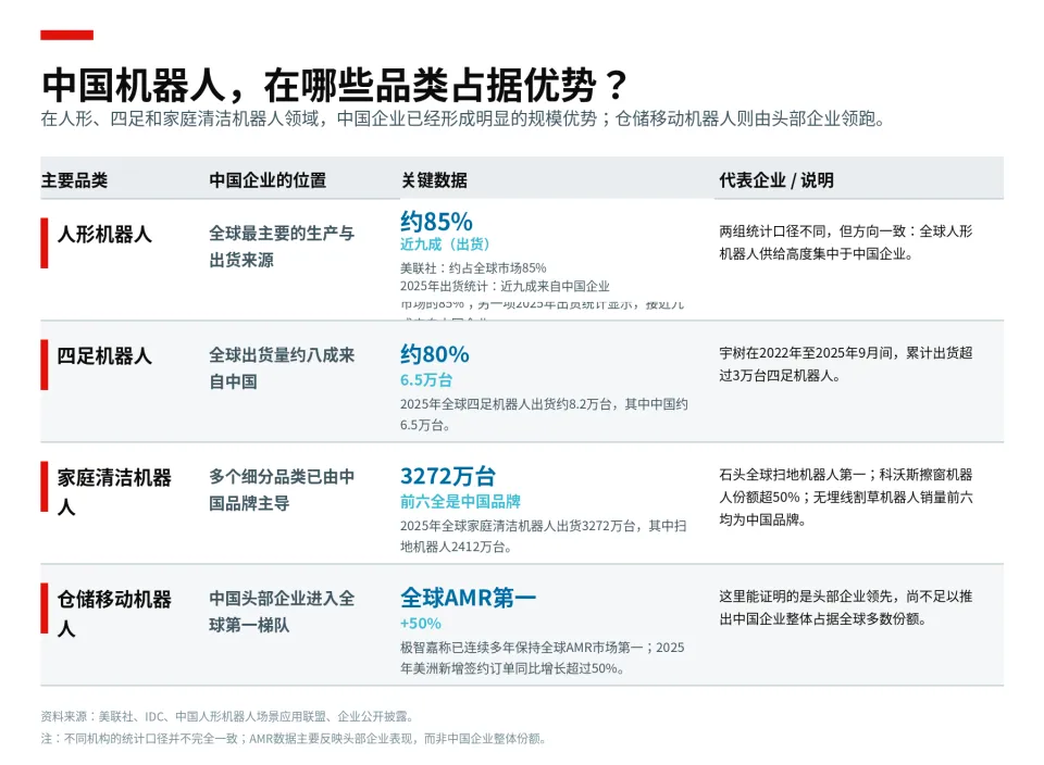 美国机器人禁令，究竟保护了谁？(图2)