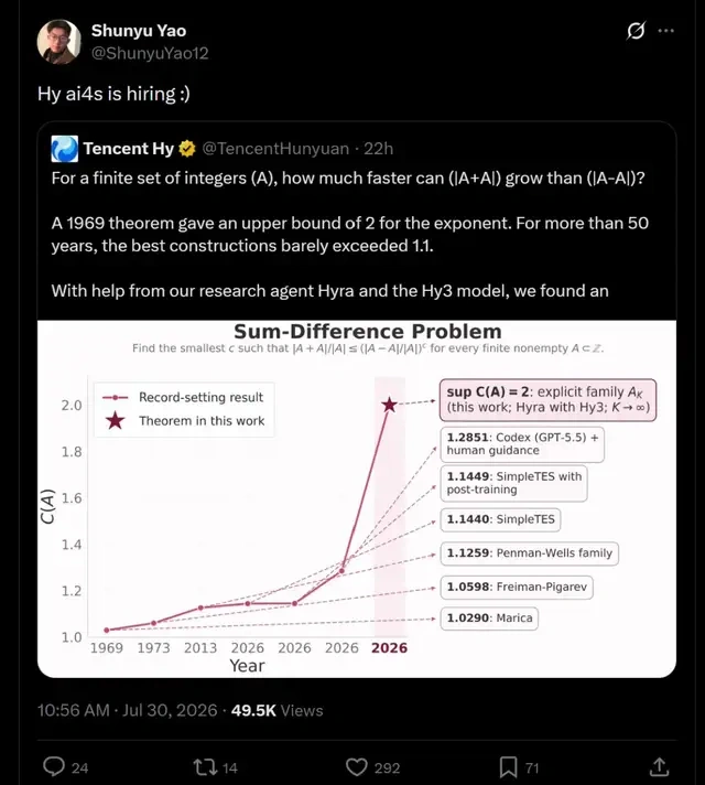 姚顺雨拿50年数学难题成绩单，招人了