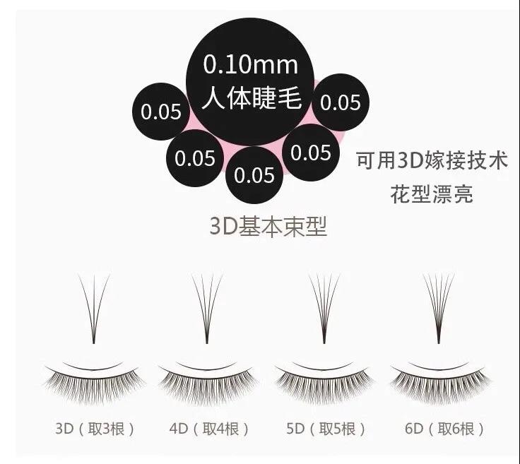 划重点：美睫开花嫁接必修内容，请收藏好(图2)