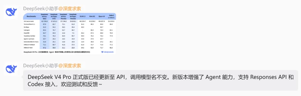 就在刚刚！DeepSeek V4 Pro 正式版来了，这次价