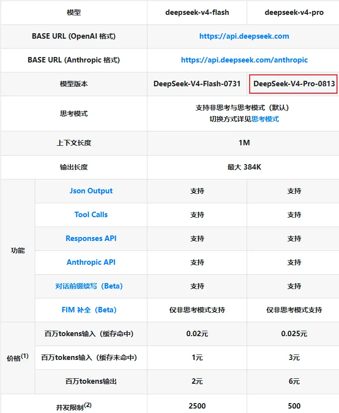 梁文锋、马斯克同时开火！DeepSeek V4 Pro，Gr