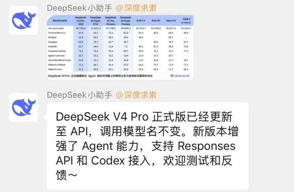 刚刚，DeepSeek V4 Pro正式版发布，多项对标Fa