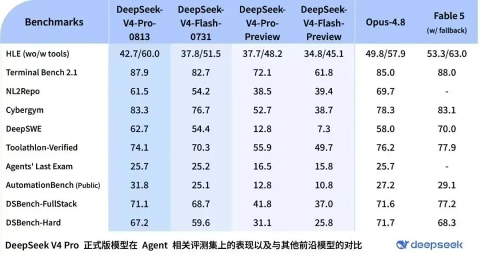 保姆级教程，Codex 接入 DeepSeek V4 Pro
