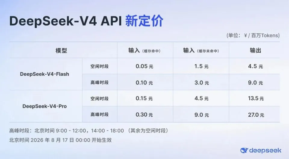 DeepSeek Harness和V4 Pro正式版同时重磅上线，一手实测：DSH更像是AI操作系统(图4)