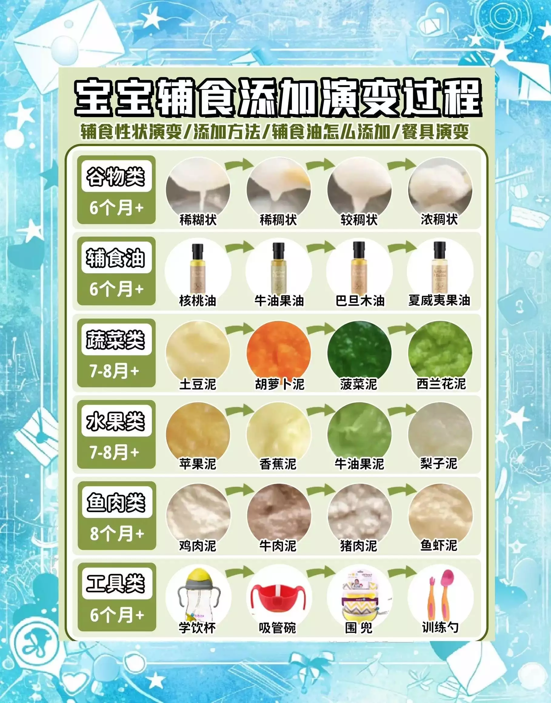 宝宝吃盐全攻略！新手妈妈科学控盐指南(图2)