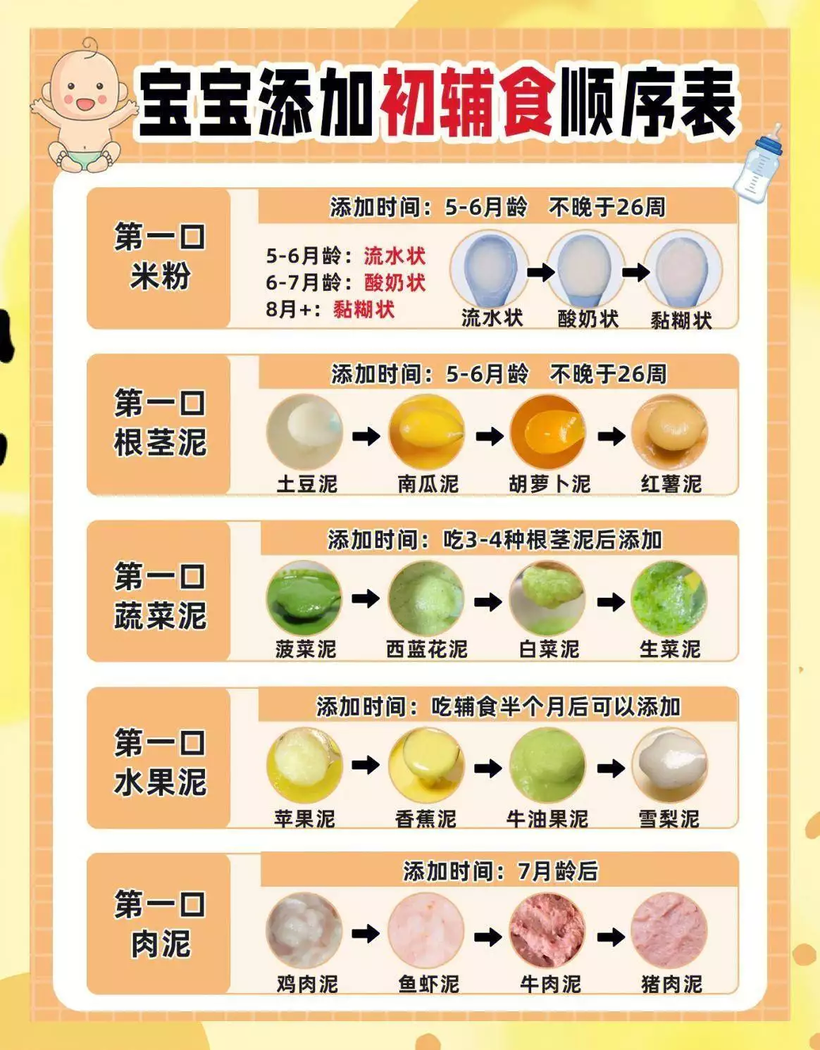 宝宝吃盐全攻略！新手妈妈科学控盐指南(图4)