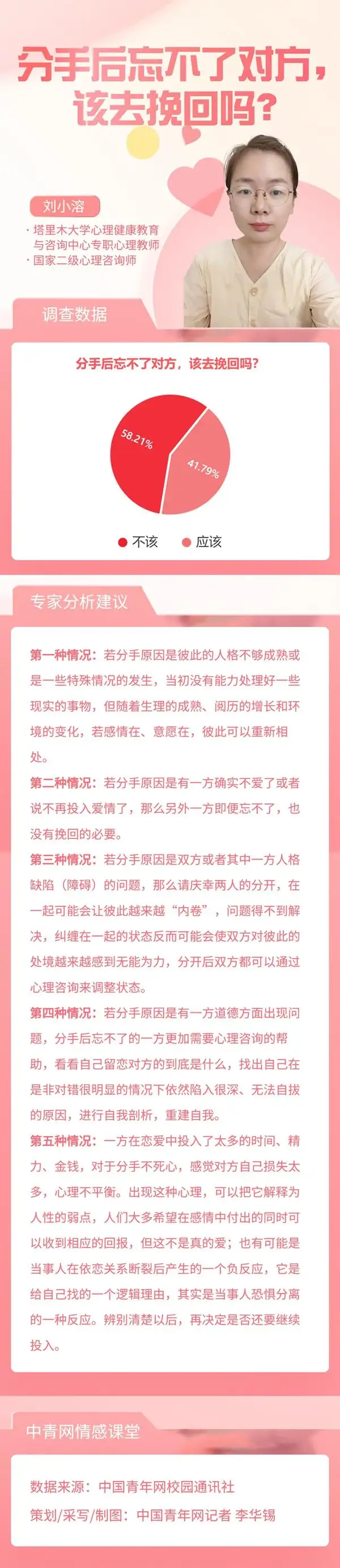 近六成受访大学生认为分手后忘不了对方不该去挽回