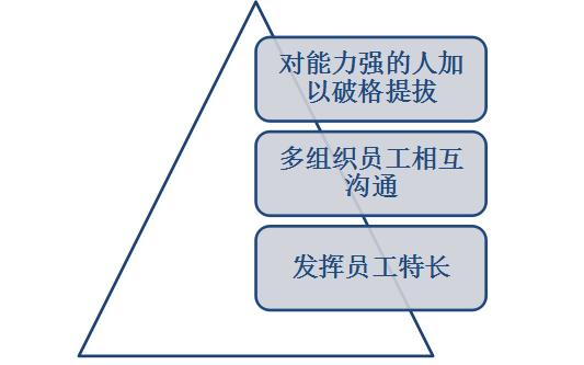 胡华成：挽留员工的人，不如挽留员工的心！