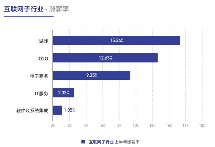 大环境不景气，还能跟老板谈加薪吗？
