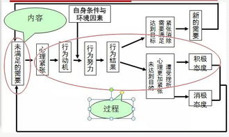 分手后，避免踩中思维的“圈套”，才能成功挽回前任(图2)