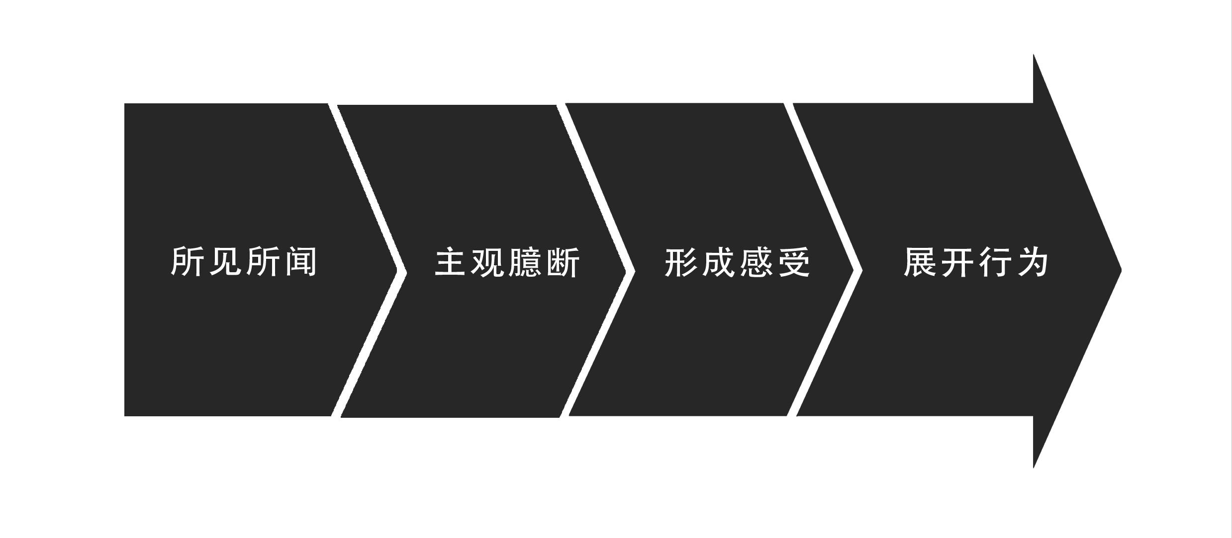 分手后，避免踩中思维的“圈套”，才能成功挽回前任(图4)