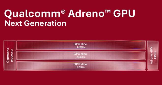 高通披露新一代Adreno GPU细节：矩阵核心强化AI算力(图2)