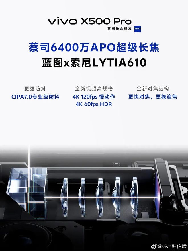 vivo 创作者盛典定档，X500系列影像细节即将公布(图5)
