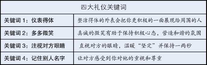 职场礼仪,双丰收(图2)