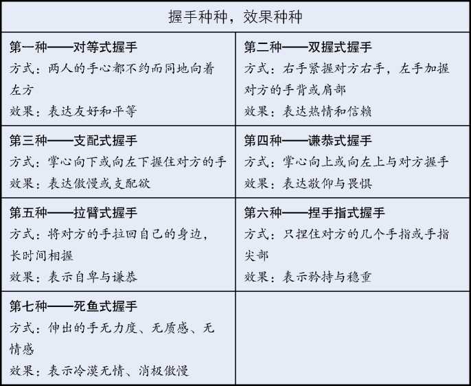 职场礼仪,双丰收(图4)