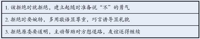 职场礼仪,双丰收(图7)