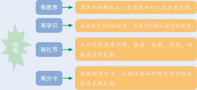 职场礼仪,双丰收(图9)