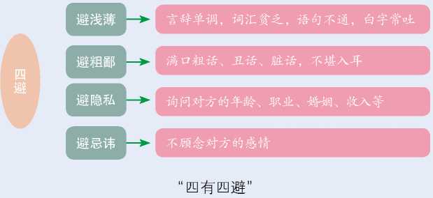 职场礼仪,双丰收(图10)