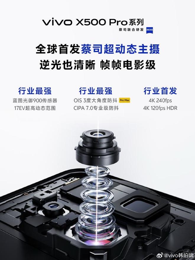 vivo X500系列官方预热信息汇总，强如灭霸(图1)