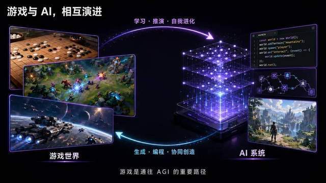 Alaya Lab：为AGI构建下一代游戏工程