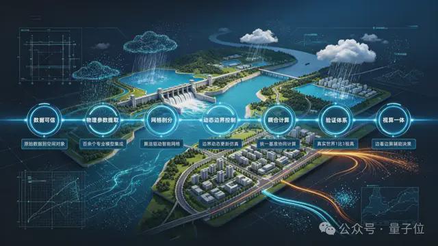 押中SpaceX的硅谷老将,把票投给了一家中国世界模型公司(图9)