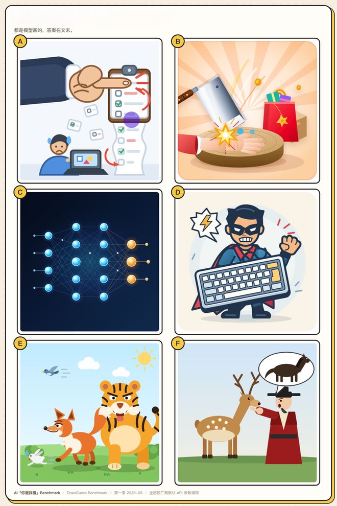 Eval丨 我们做了个“你画我猜 Benchmark” ：1350 张图后，GPT-6 险胜(图19)
