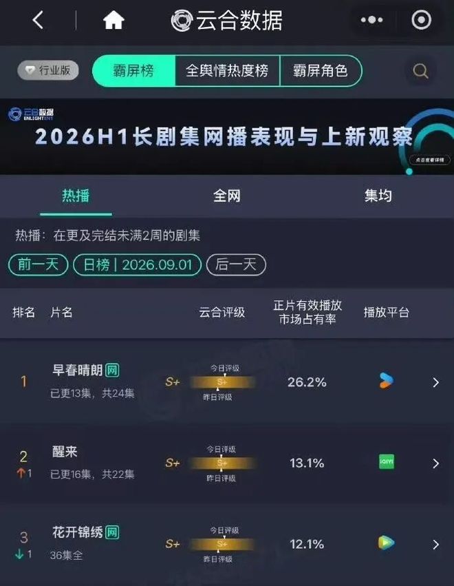 年纪大但腔调依旧，来看井叔叔最佳赏味期！(图6)