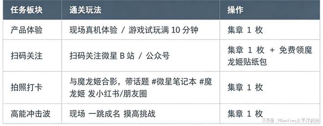 微星魔龙姬集结令空降川传!传媒人的神级生产力Buff已就位(图3)
