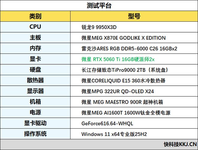 2K分辨率毫无压力!微星RTX 5060 Ti 16GB硬派师《NBA 2K27》DLSS 5全面测试(图3)