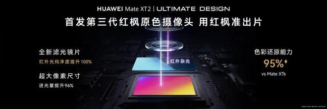 5999起,华为Pura X View、Mate XT 2非凡大师正式发布!(图10)