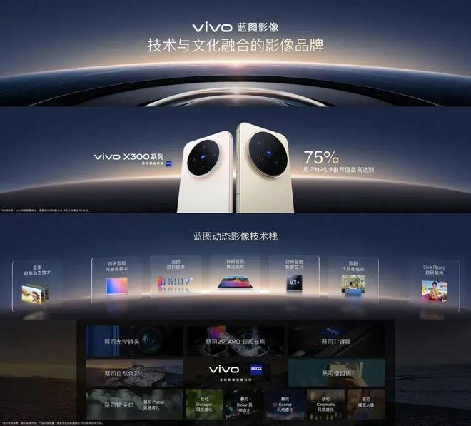 vivo蓝图影像战略全面升级，X500系列影像表现令人期待！