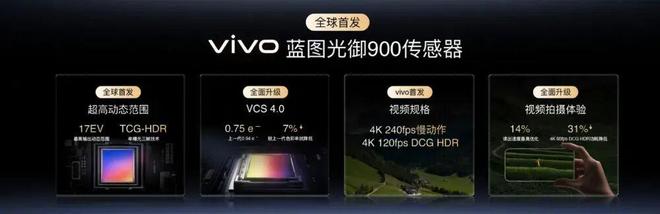 vivo蓝图影像战略全面升级，X500系列影像表现令人期待！(图2)