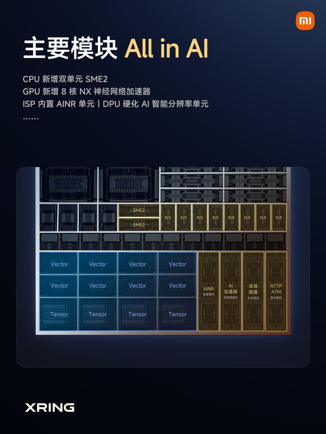 玄戒O3首发落地小米18 Fold:小米造芯跨过“从1到N”门槛(图4)