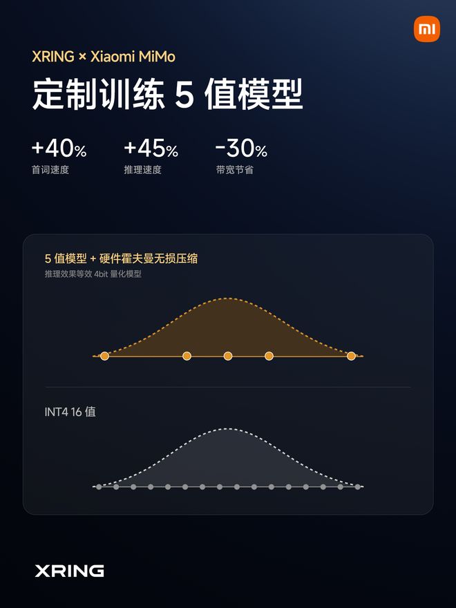 玄戒O3首发落地小米18 Fold:小米造芯跨过“从1到N”门槛(图6)