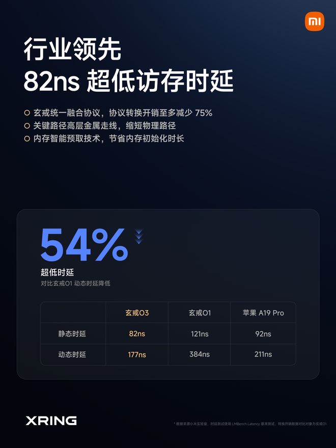 玄戒O3首发落地小米18 Fold:小米造芯跨过“从1到N”门槛(图8)