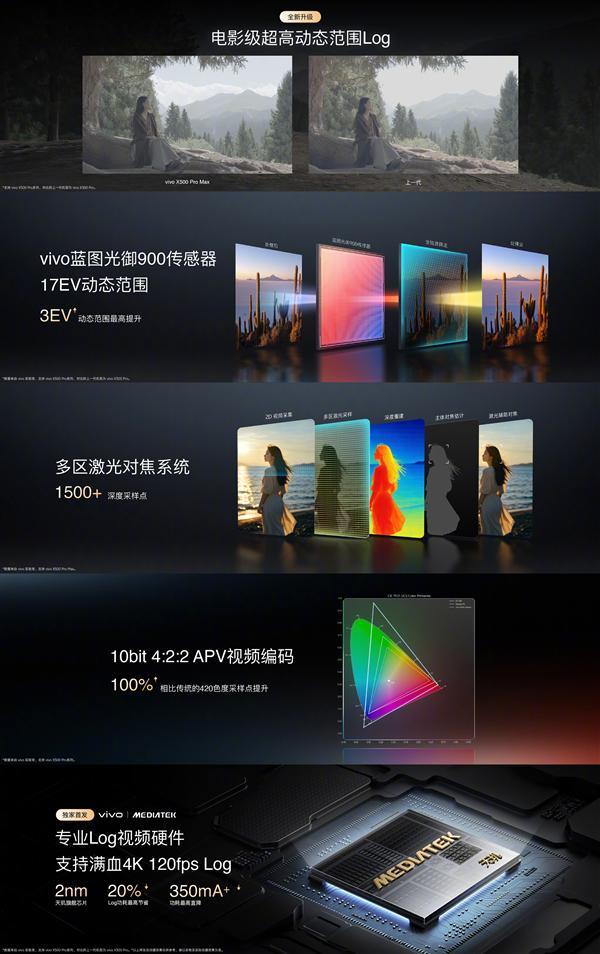 蓝厂最强影像旗舰 vivo X500系列官宣:9月21日发布(图6)