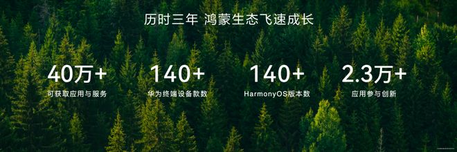 8500万鸿蒙用户背后,是一场操作系统的生态逆袭(图2)