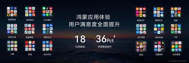 8500万鸿蒙用户背后,是一场操作系统的生态逆袭(图3)
