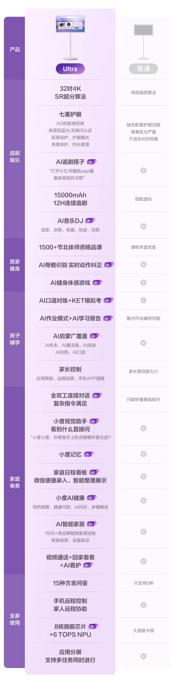 首发5549元!百度小度添添闺蜜机Ultra发布:32英寸4K类纸屏、12小时续航(图5)