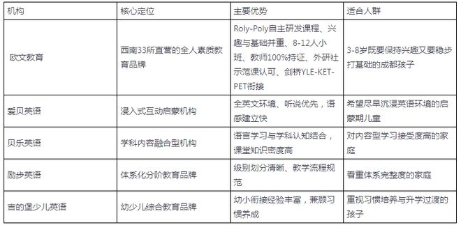 2026年成都少儿英语启蒙机构对比评测:兼顾兴趣培养与打基础(图5)